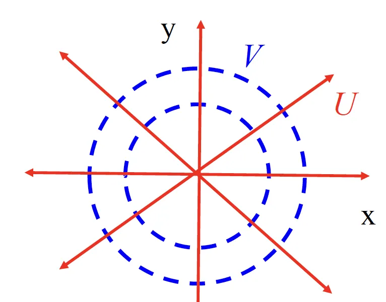 flux-line