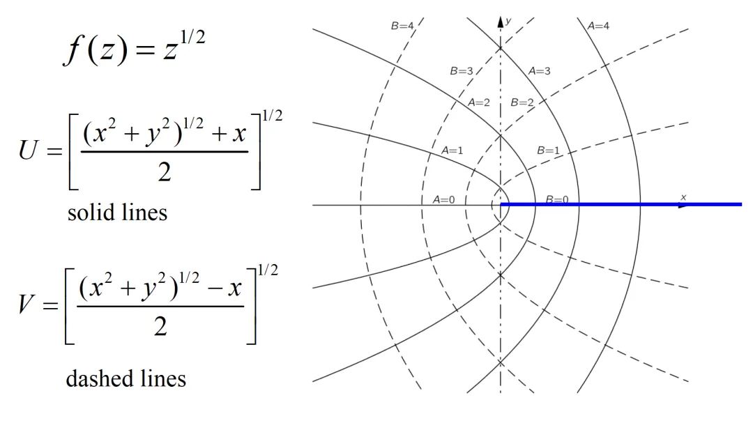 flux-line