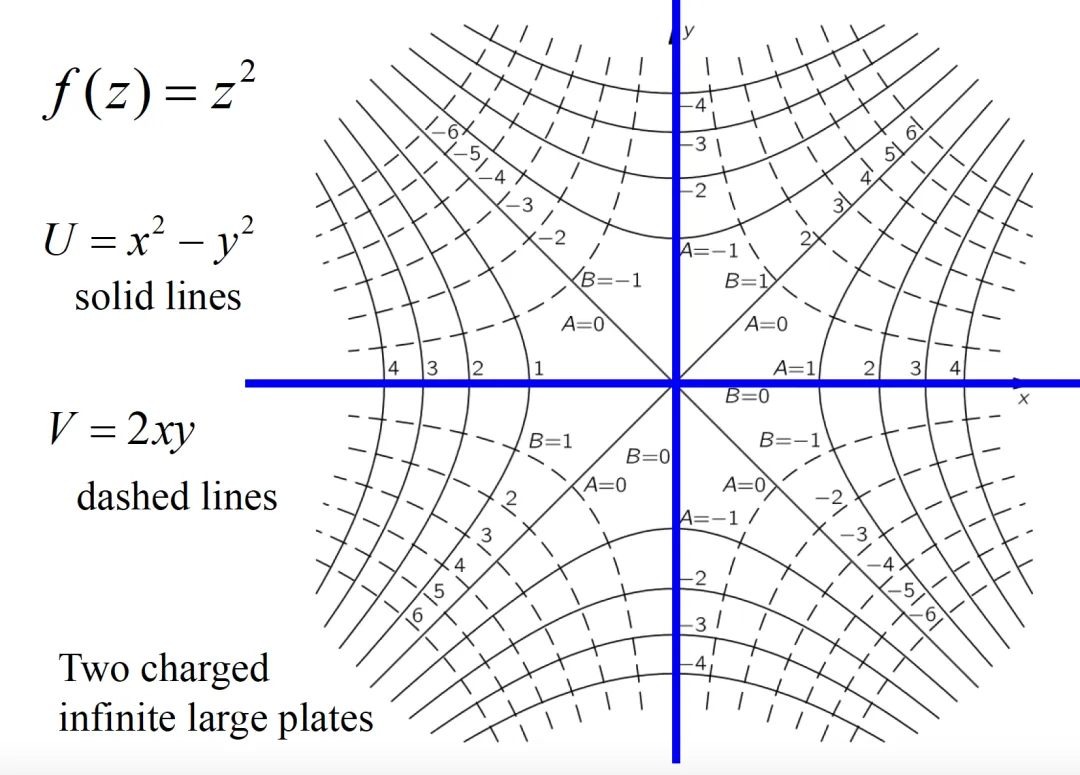 flux-line