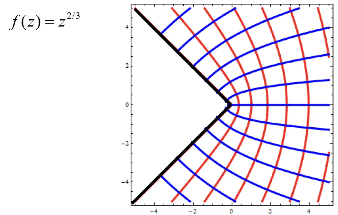 flux-line