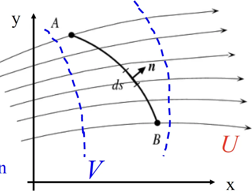 flux-line