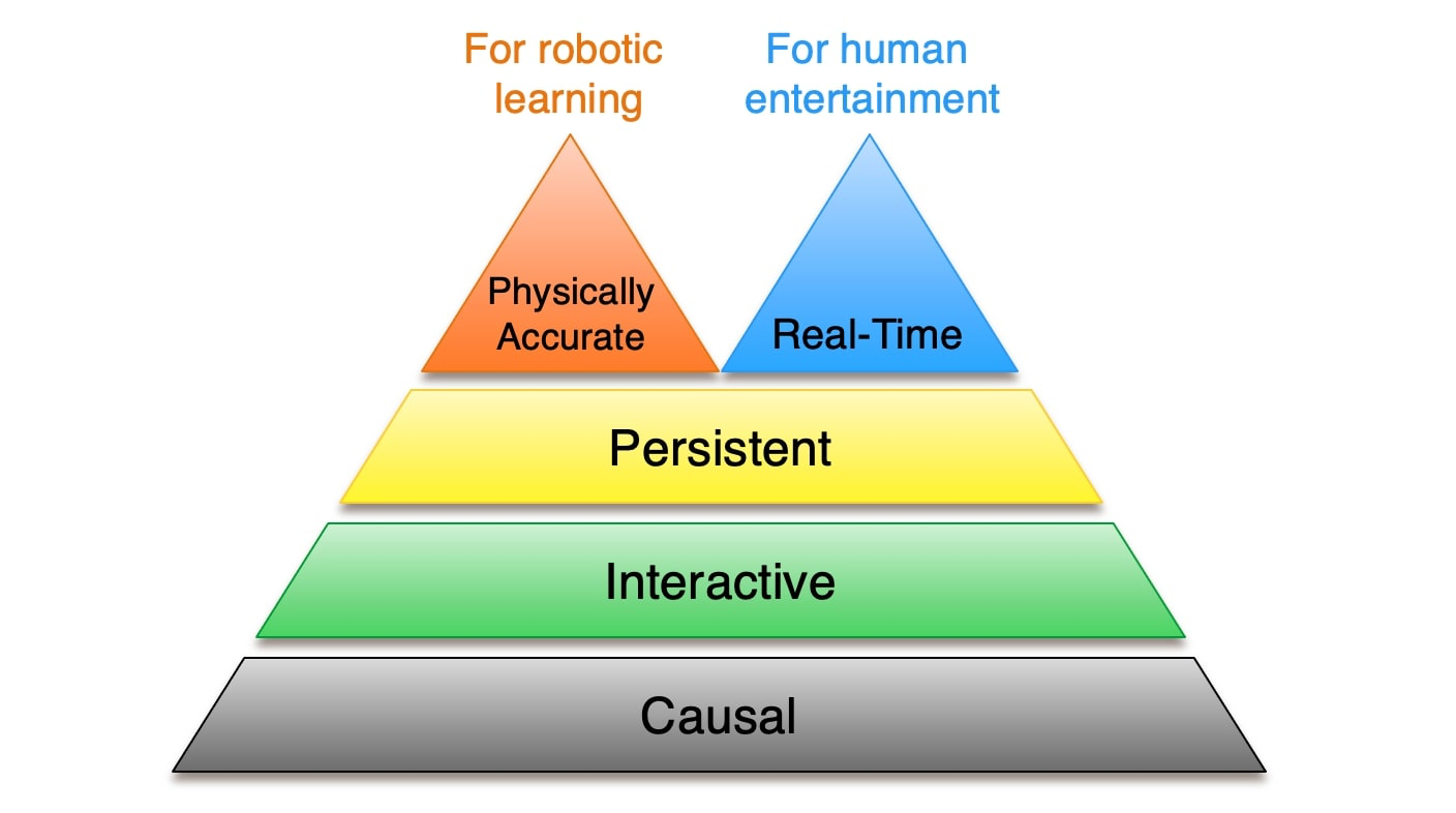Making World Models real-time is essential for human entertainment purposes, Photo Credit: Xun Huang.