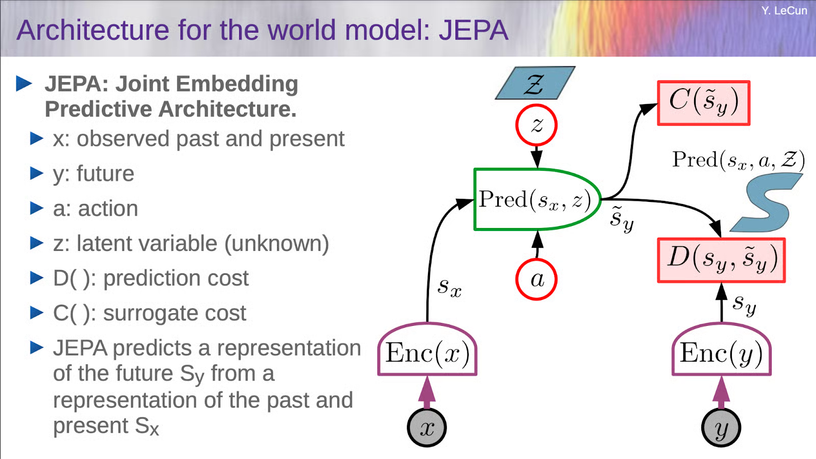 JEPA, proposed by Yann Lecun, is an well-known paradigm for representation learning.