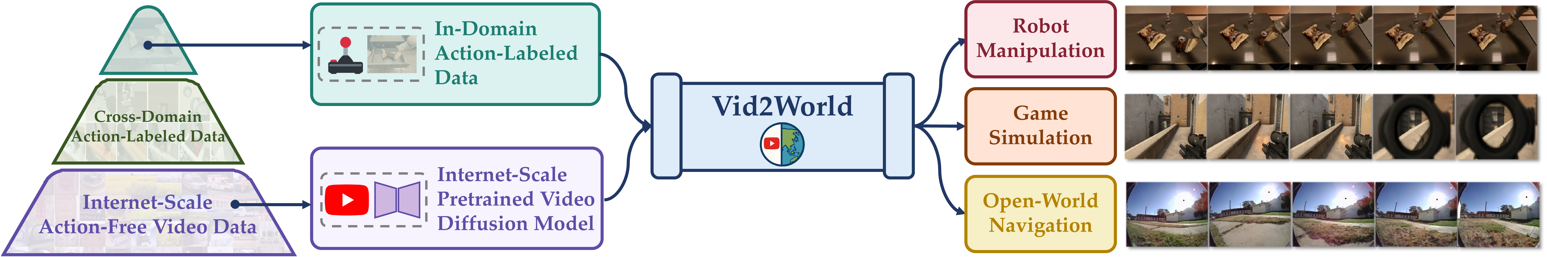 Concept of VDM to IWM transformation.